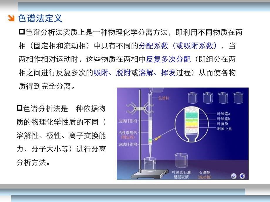 1气相色谱分离原理_第5页