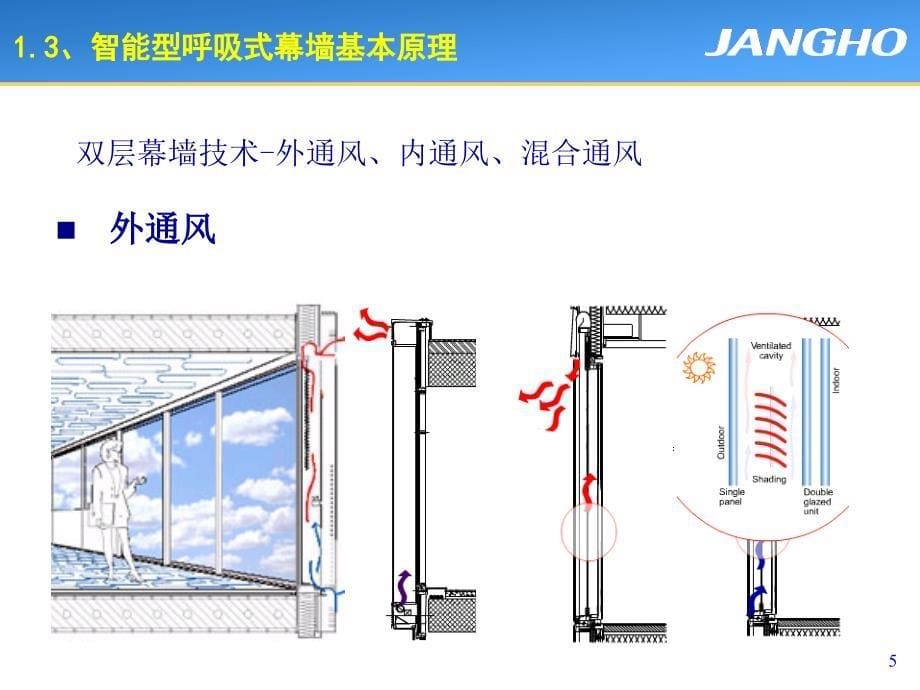 智能型呼吸式幕墙_第5页