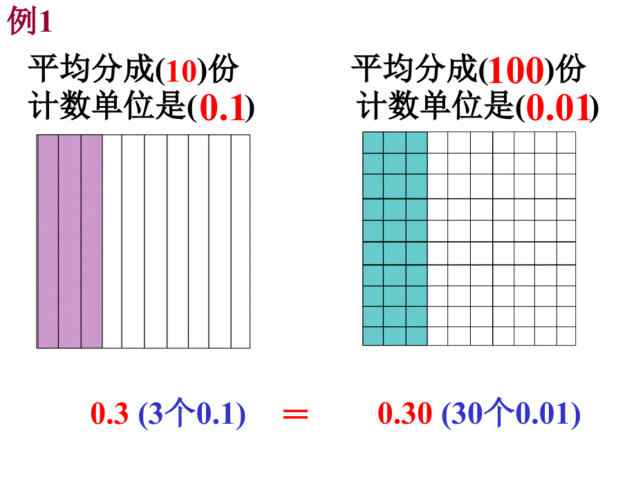 《小数性质》教学课件2_第3页