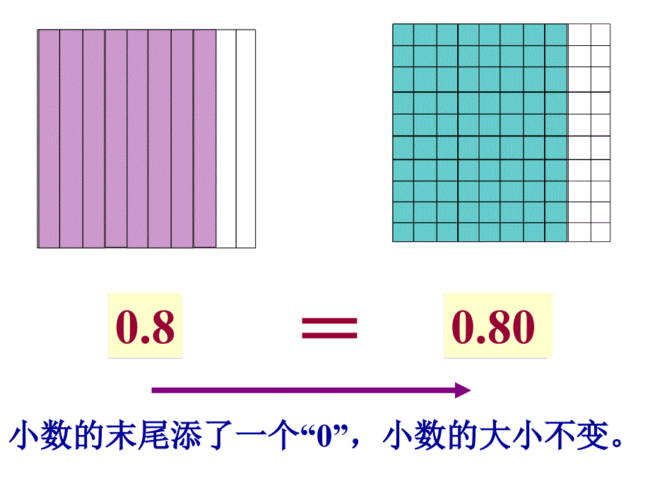 《小数性质》教学课件2_第4页