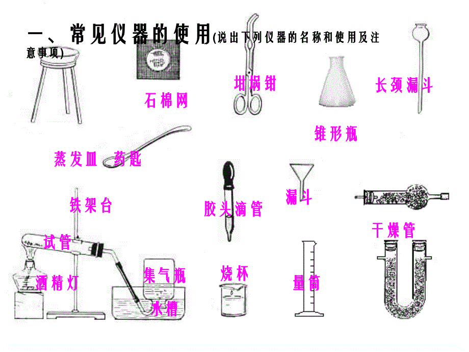 九年级化学实验专题复习.ppt_第2页