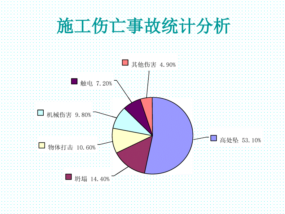 2016建筑施工现场典型安全事故案例[共74页]_第2页