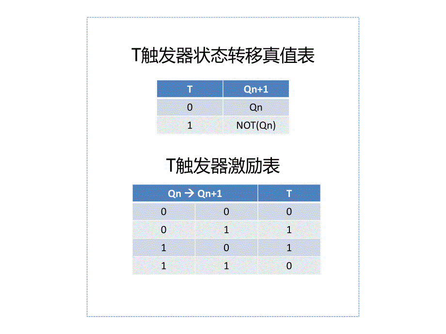 T触发器与T触发器_第3页