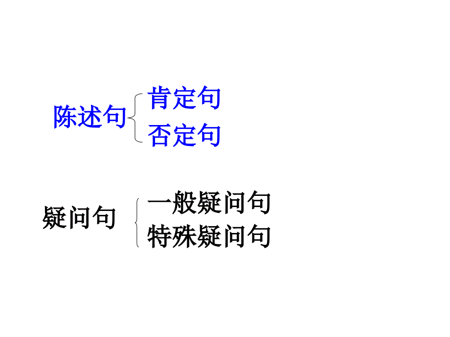 小学英语句型转换_第1页