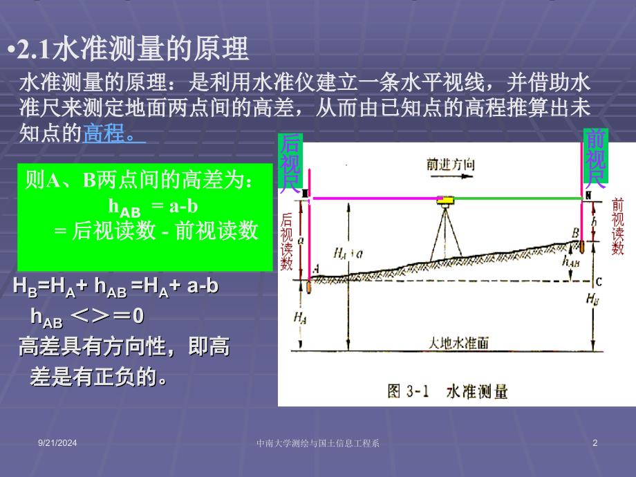 工程测量教学课件第2章水准测量_第2页