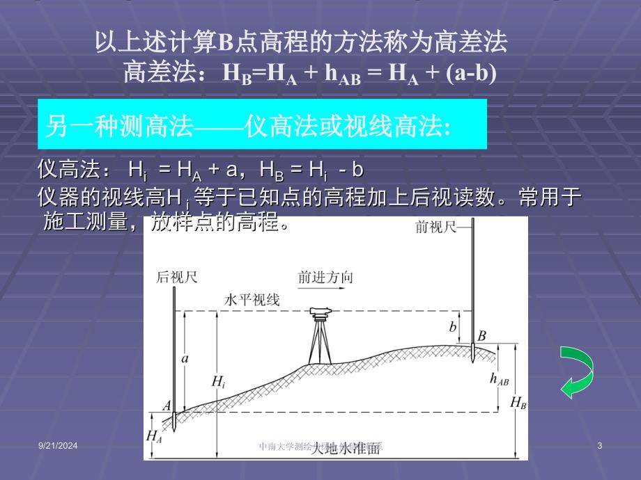 工程测量教学课件第2章水准测量_第3页