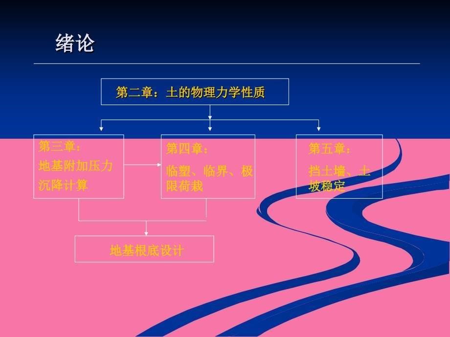 土力学地基基础ppt课件_第5页