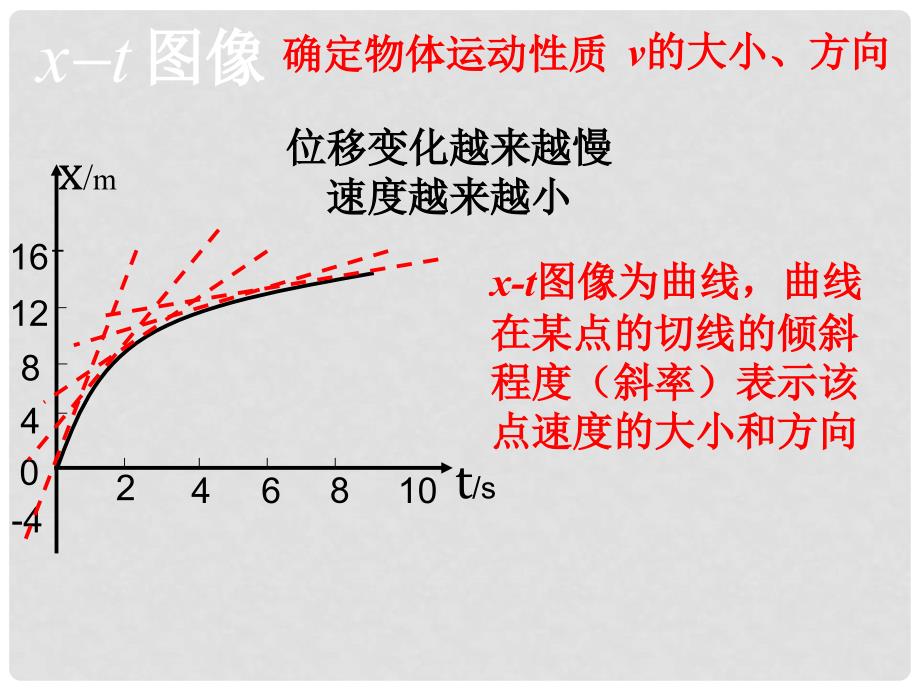 高中物理 1.6xt和vt图像课件 新人教版必修1.ppt_第4页