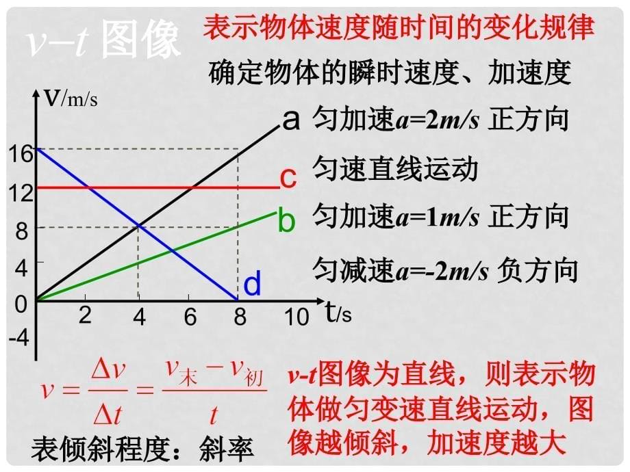 高中物理 1.6xt和vt图像课件 新人教版必修1.ppt_第5页