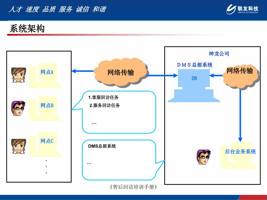 售后回访培训手册课件_第4页