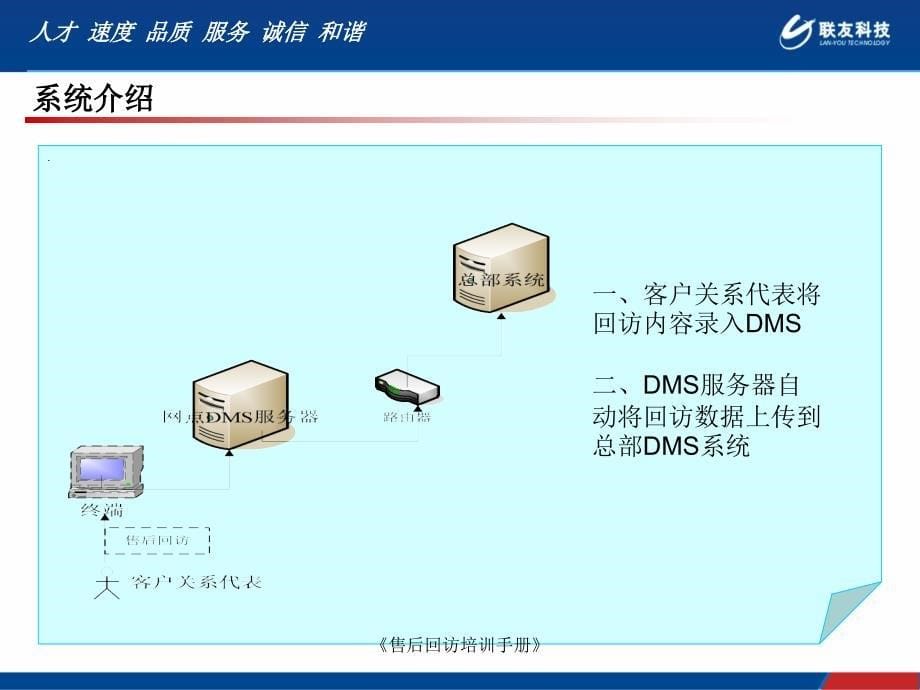 售后回访培训手册课件_第5页