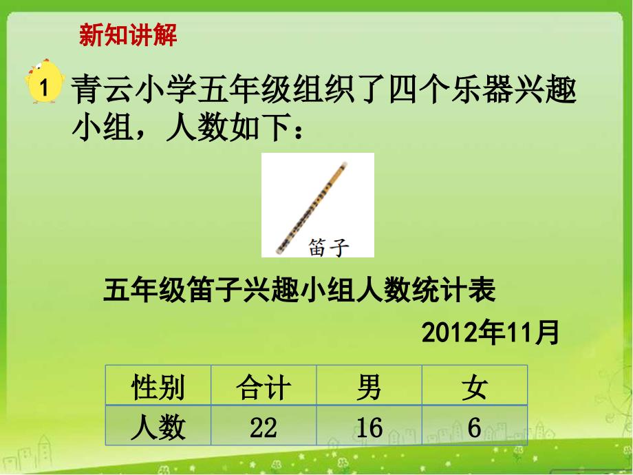 新苏教版五年级数学上册统计表和条形统计图二六统计表和条形统计图二通用优质课件2_第4页