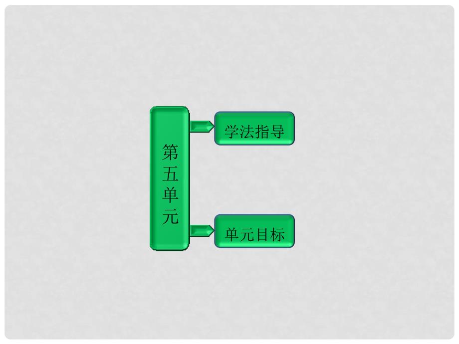 高中语文 第五单元 散而不乱 气脉中贯课件 新人教版选修《中国古代诗歌散文欣赏》_第1页