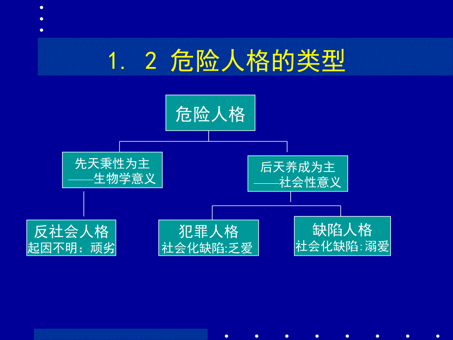 危险人格与危险心结PPT参考课件.ppt_第3页