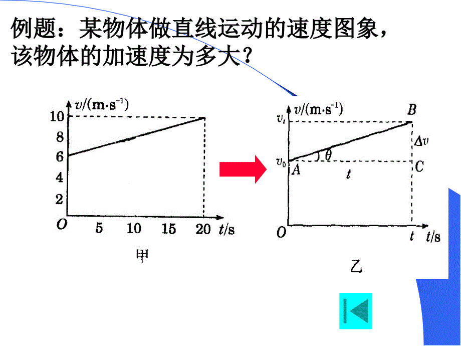 人教版高中物理必修一《速度变化快慢的描述—加速度》课件_第3页