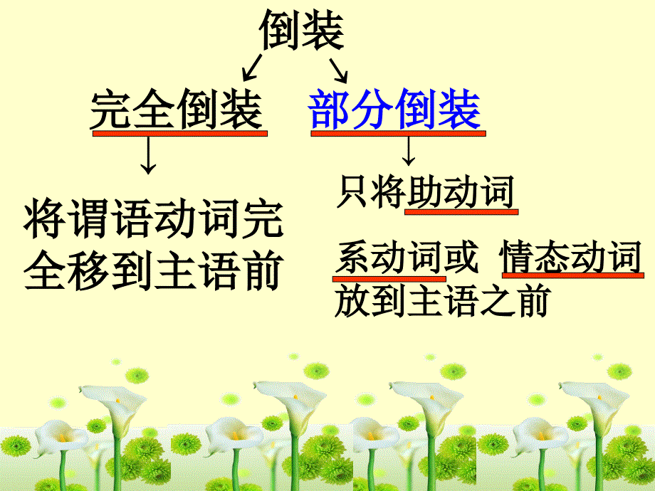 倒装句经典讲解_第4页