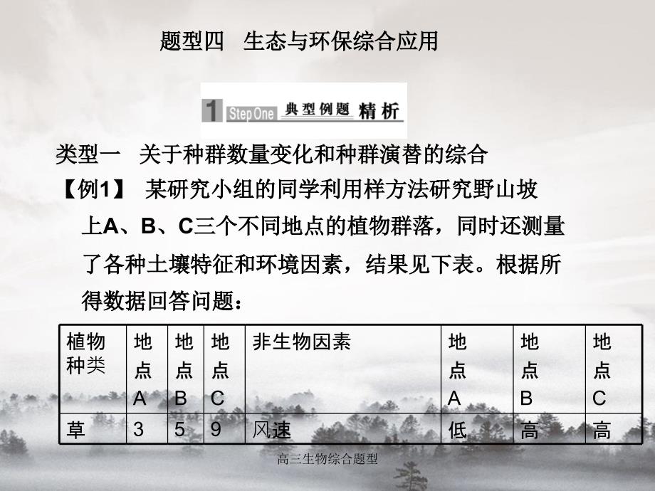 高三生物综合题型_第1页