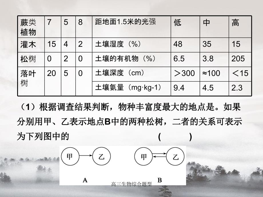 高三生物综合题型_第2页