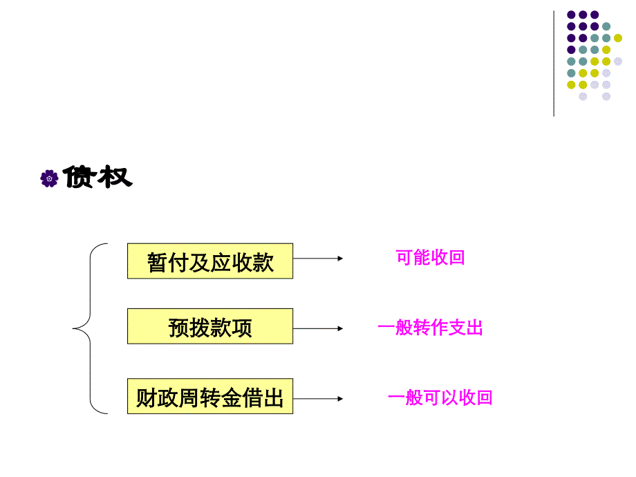 预 算 会 计4_第4页