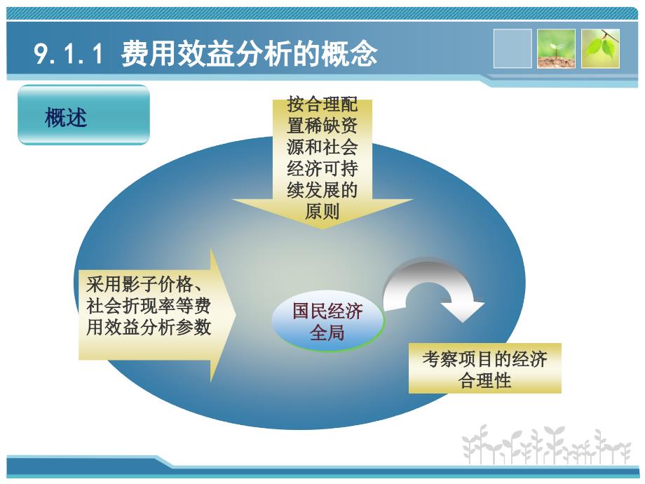 《经济费用效益分析》PPT课件_第3页