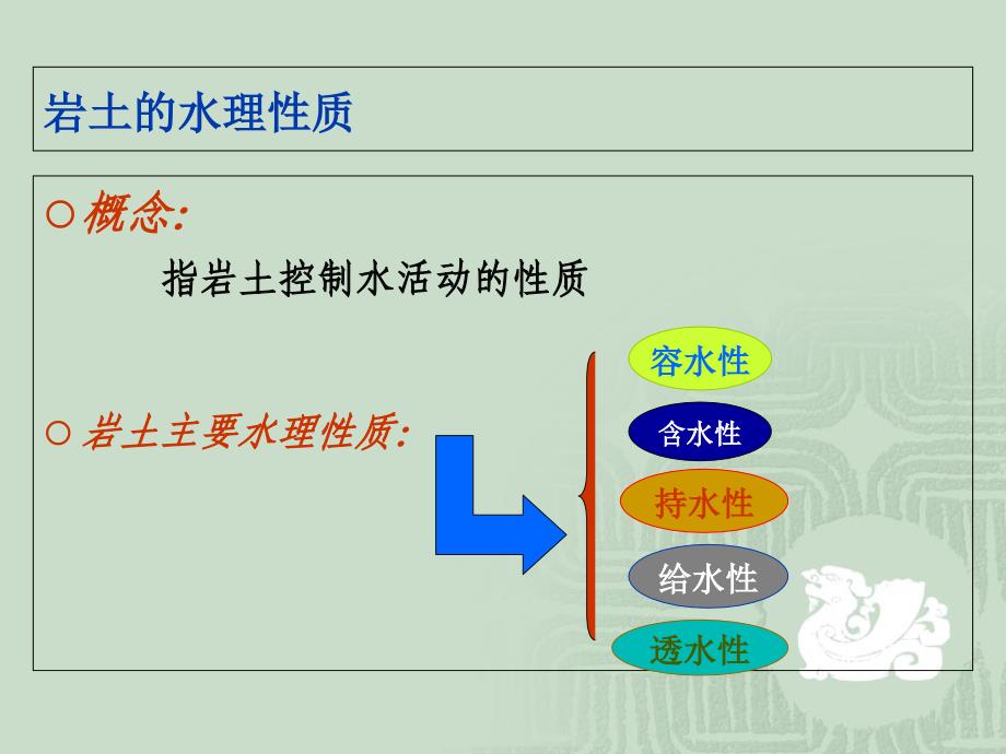 第3讲岩石的水理性质课件_第3页