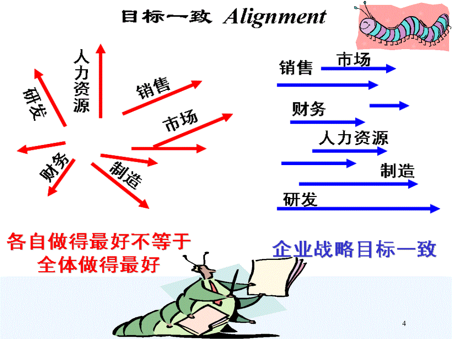 如何打造21世纪核心人才力ppt105页_第4页