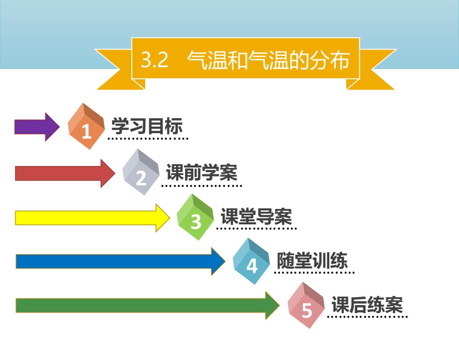 3.2气温和气温的分布第1课时_第1页