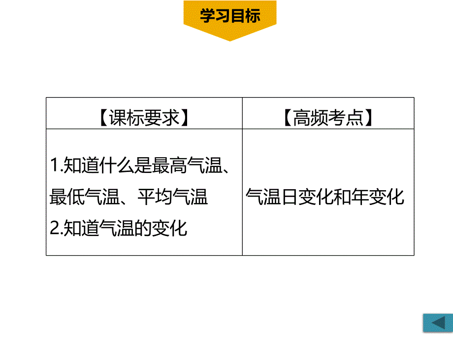 3.2气温和气温的分布第1课时_第2页