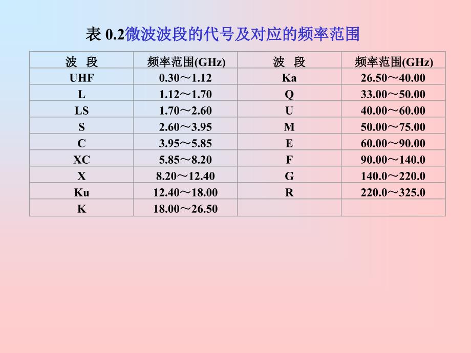 第一章---绪论_第3页