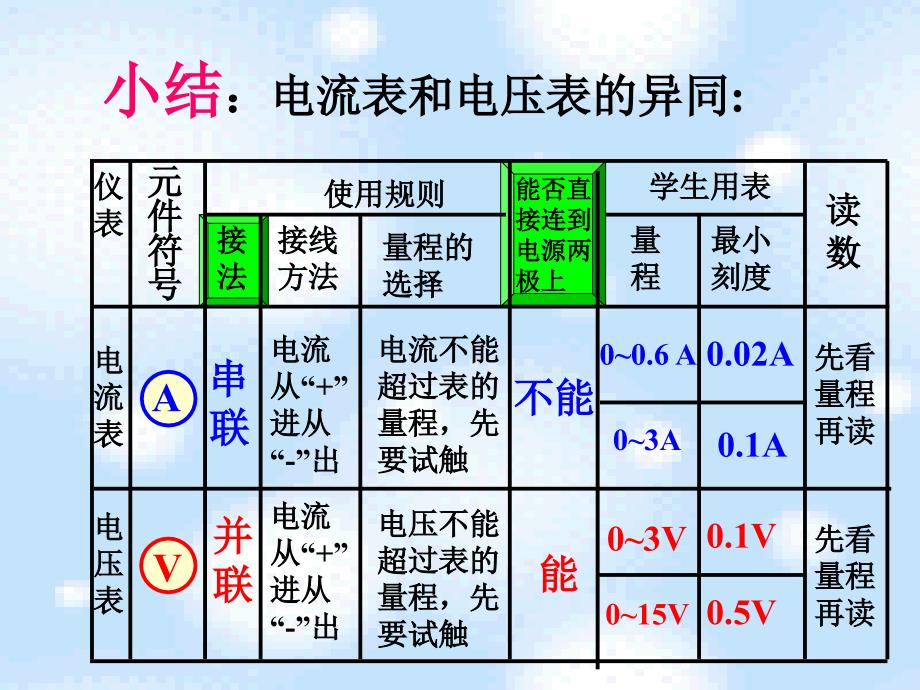 初探电路复习_第4页