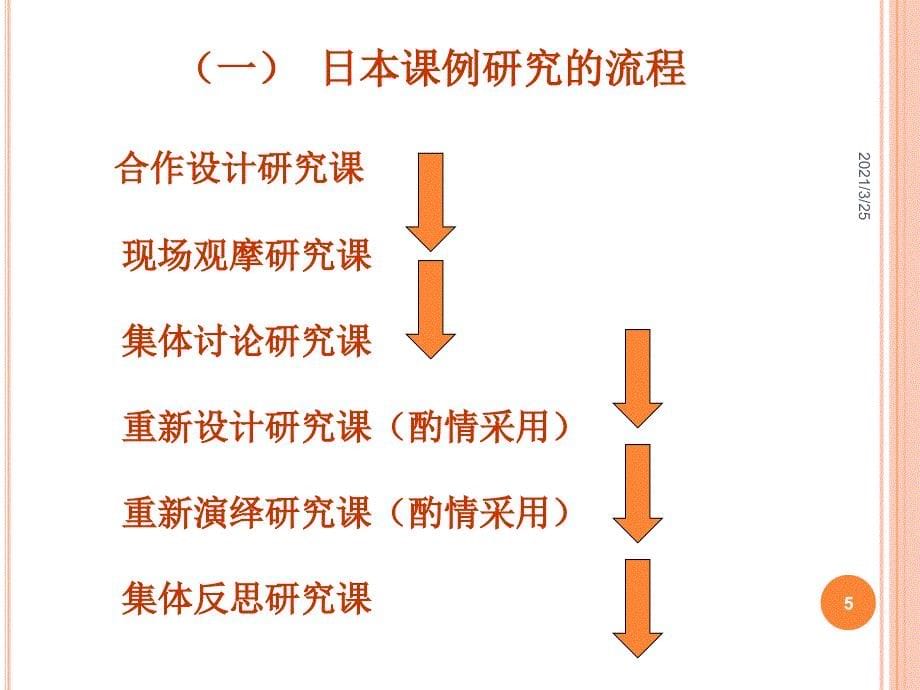 课例研究的国际视野与本土实践PPT课件_第5页