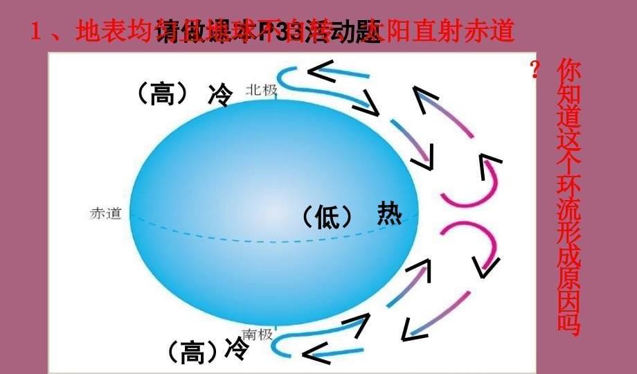 3.2气压带和风带新人教版必修ppt课件_第5页