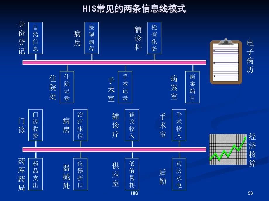 HIS的主要内容及流程_第5页