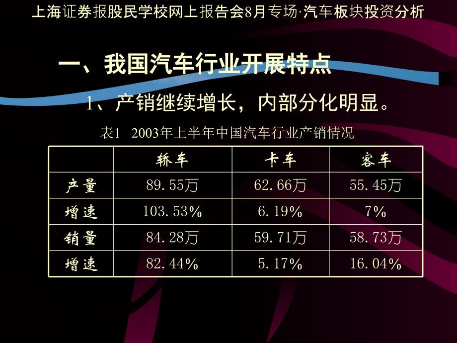 汽车板块投资分析ppt课件_第2页