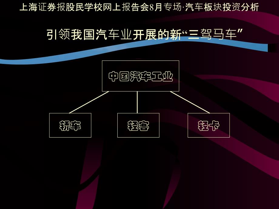 汽车板块投资分析ppt课件_第3页