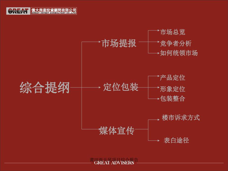 莆田西天尾项目综合报告课件_第2页