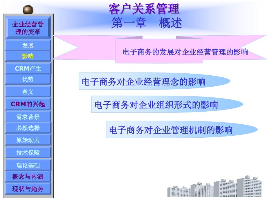 客户的关系管理 第一章 概述_第3页