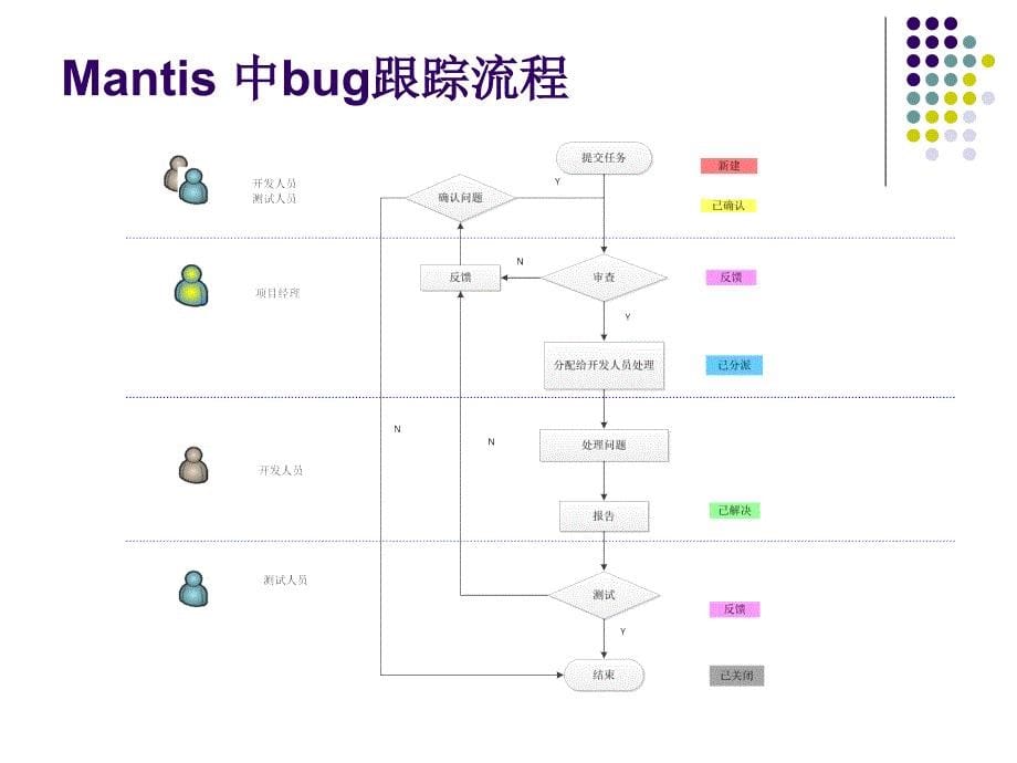 工作流程1ppt课件_第5页