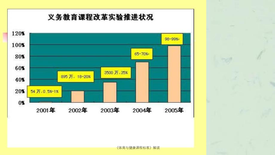 体育与健康课程标准解读课件_第4页