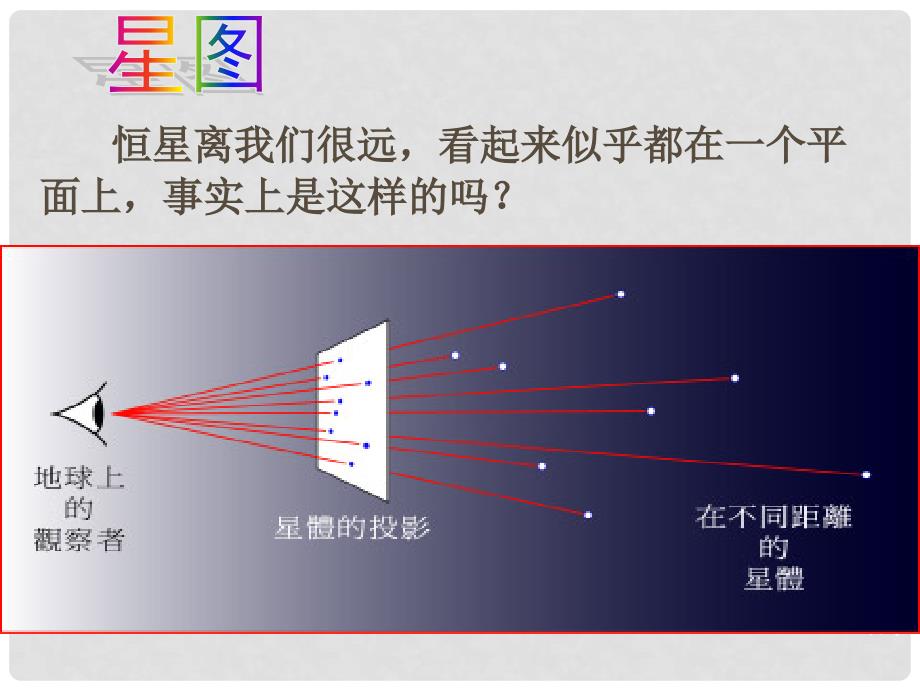 七年级科学上册《观察太空》课件24 浙教版_第2页