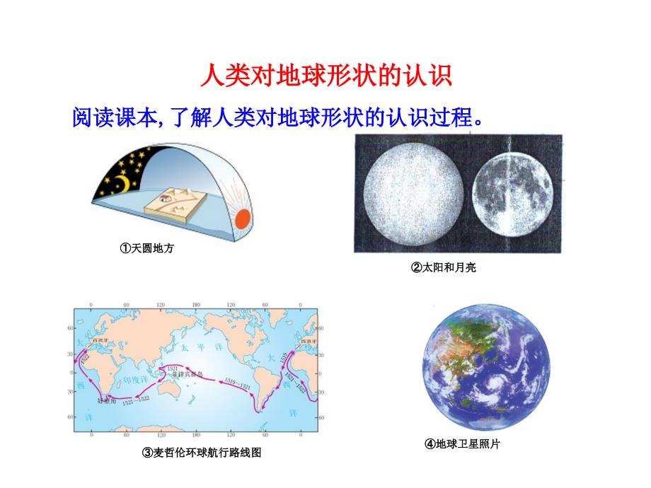 初中地理PPT教学课件：第1章地球和地图第1节1地球的形状和大小地球的模型—地球仪（人教版七年级上）_第4页