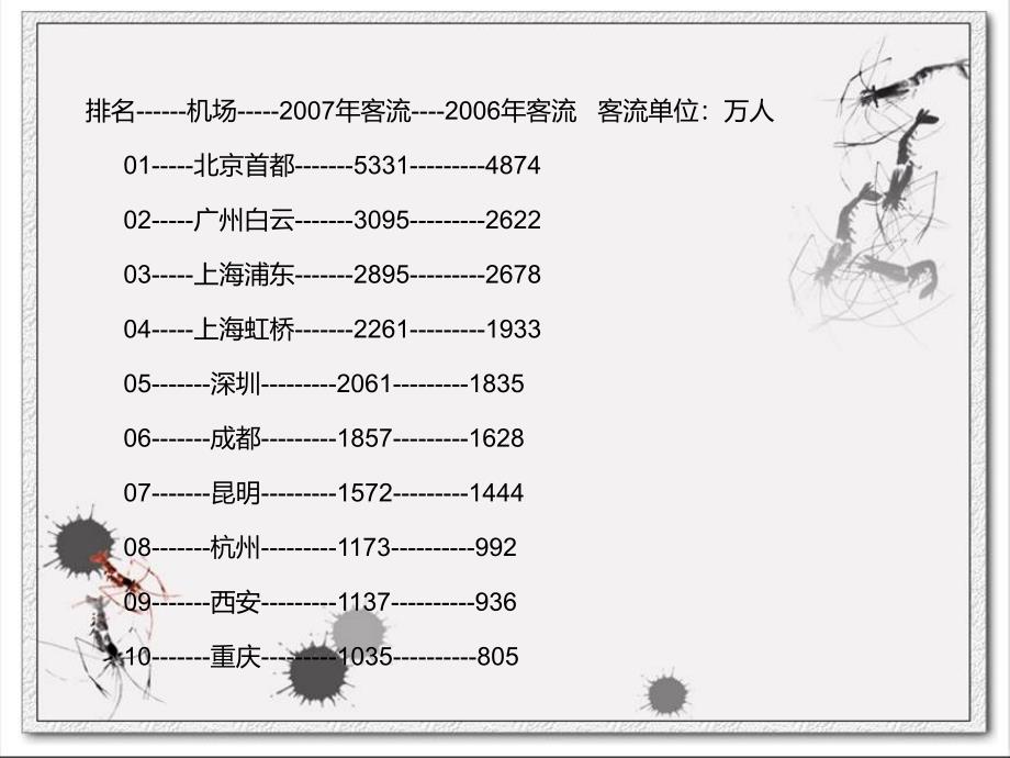 城市交通运输经济教学PPT_第4页