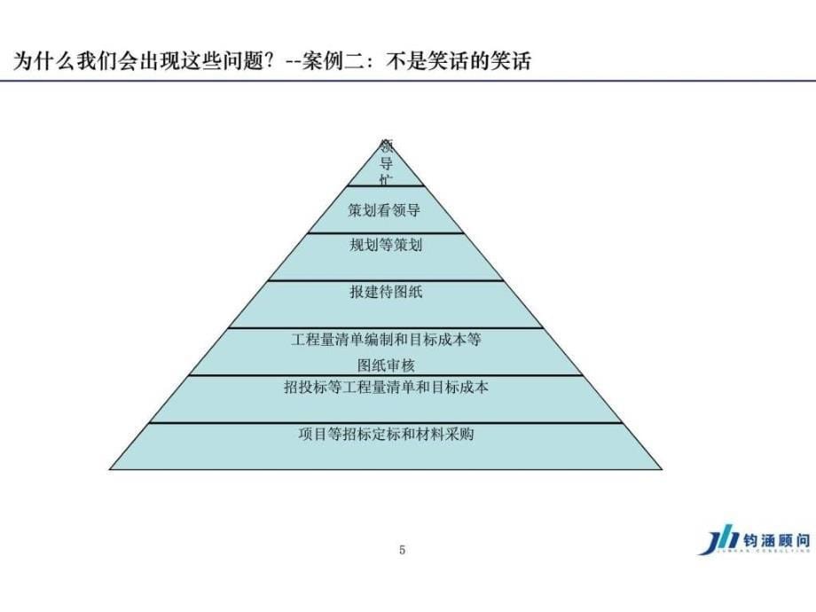 基于开发价值链的地产精细化运营管理_第5页