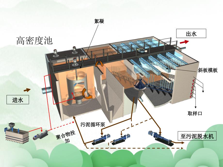 高密度沉淀池高效沉淀池_第2页