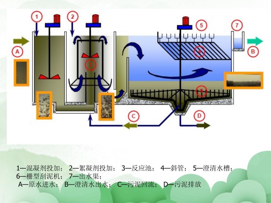 高密度沉淀池高效沉淀池_第3页