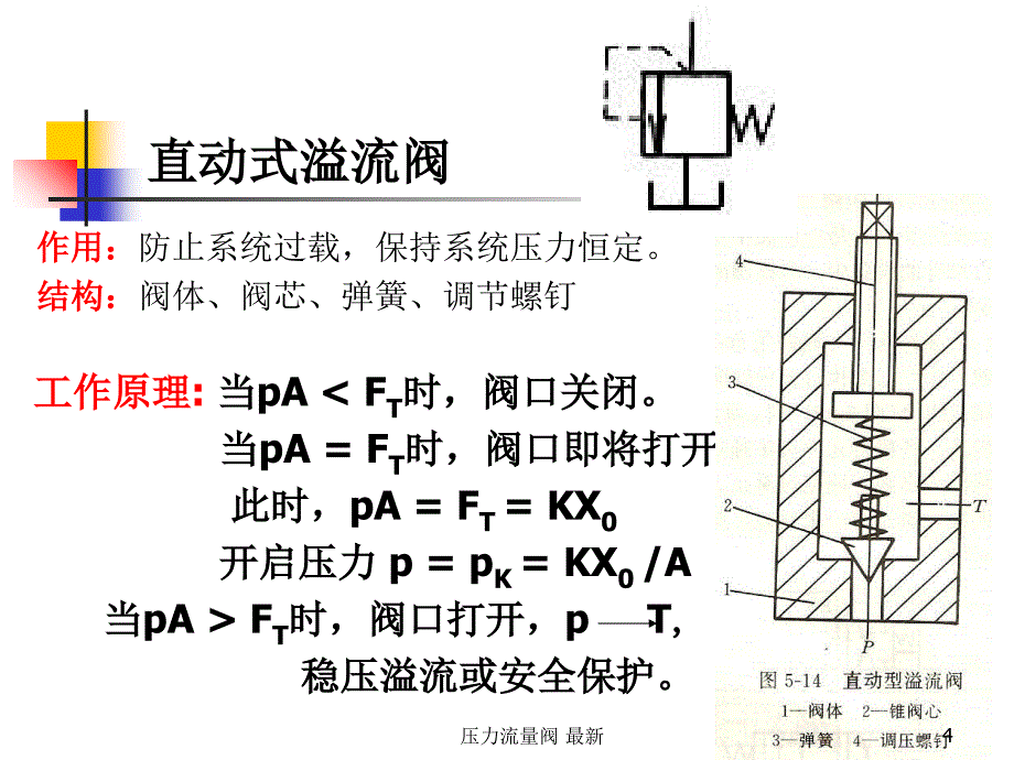 压力流量阀最新课件_第4页