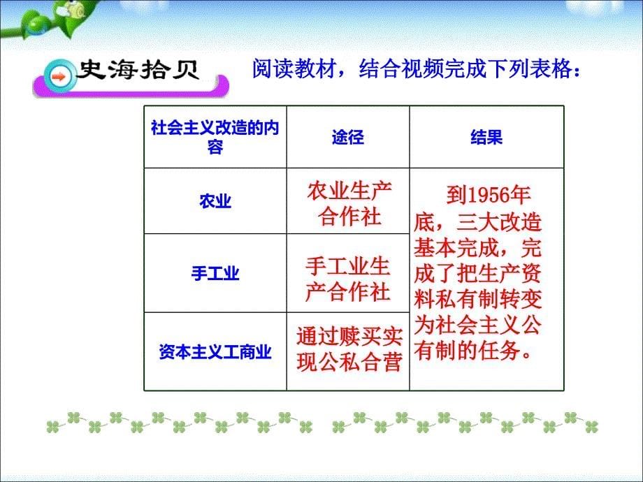 部编八年级历史下册-第5课-三大改造课件-新人教版免费ppt课件下载_第5页