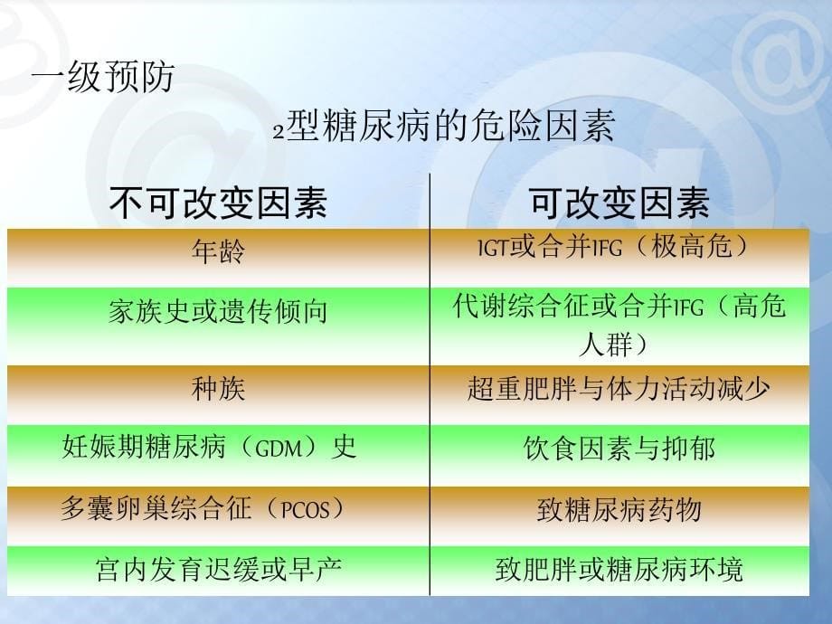 2型糖尿病的规范化治疗1.ppt_第5页