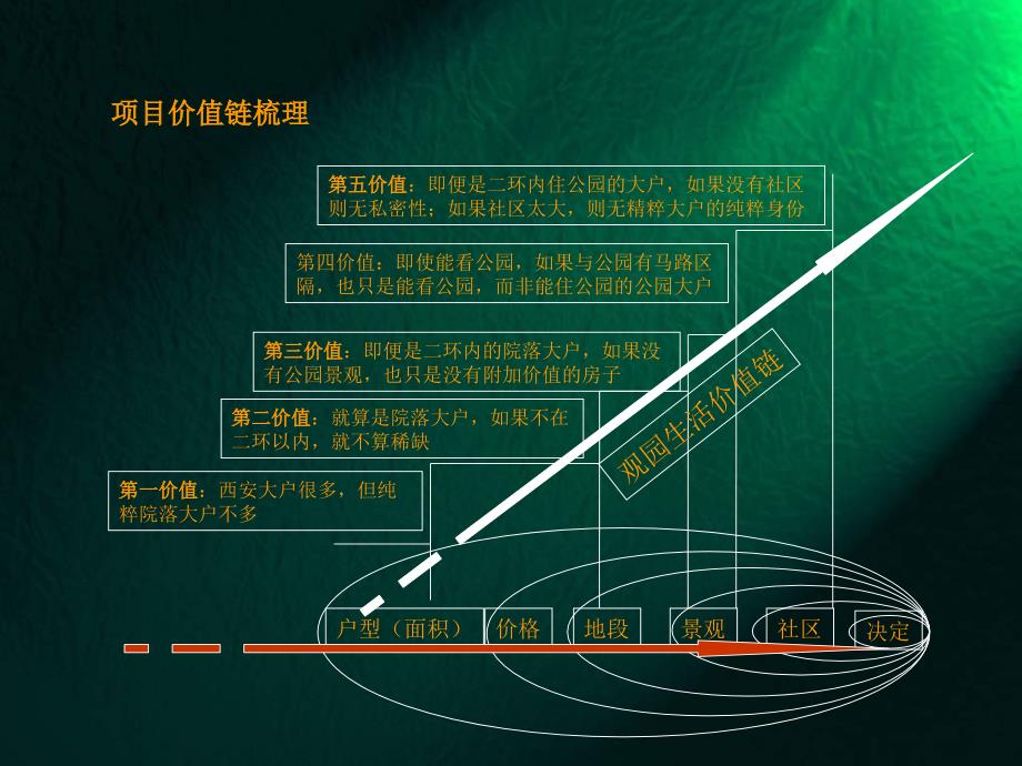 博思堂观园观点提案(博思堂)_第4页