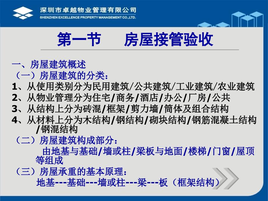 刁保勤房屋接管维护与装修管理.ppt_第4页